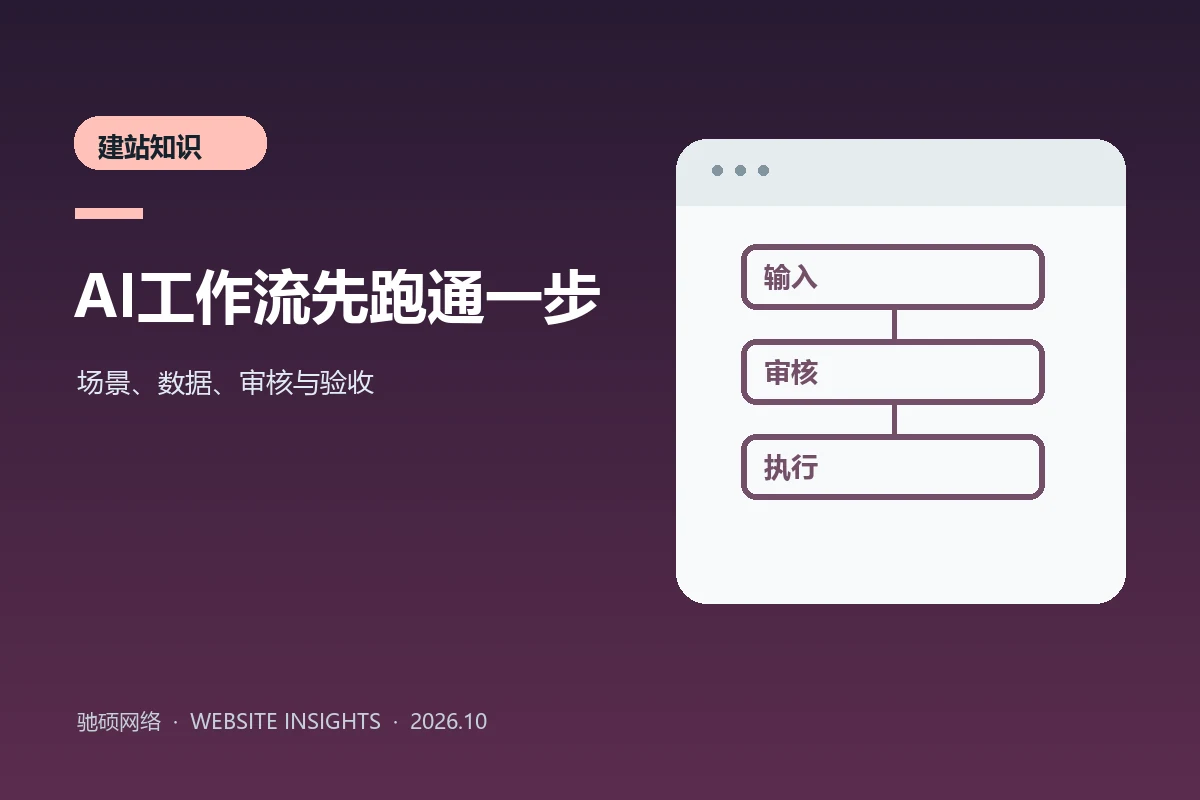 企业AI工作流从输入资料到人工审核再到系统执行的原创示意图