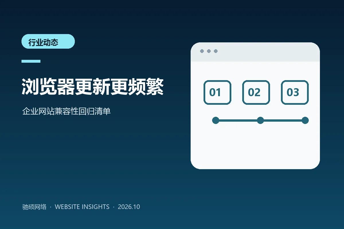 浏览器两周更新周期与网站回归测试流程的原创示意图