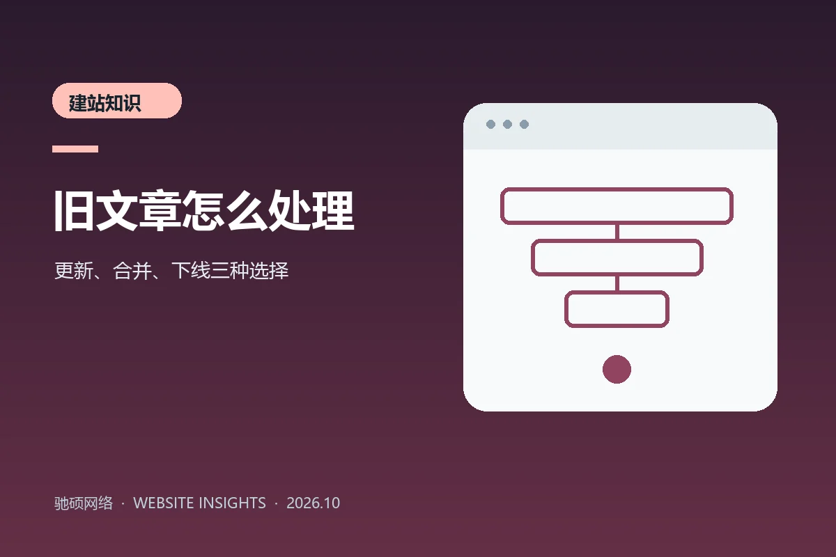 企业网站旧内容检查、更新合并和下线处理流程示意封面