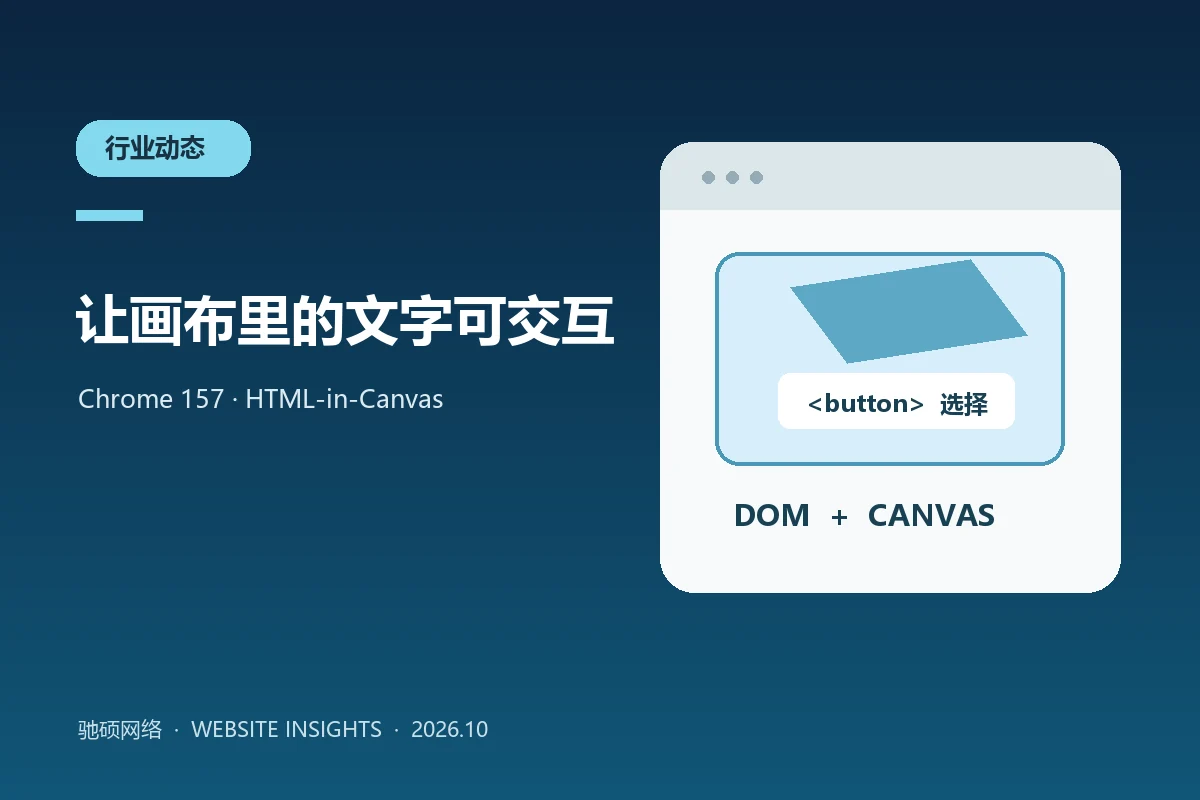 HTML元素与Canvas图形结合的企业网站交互示意图