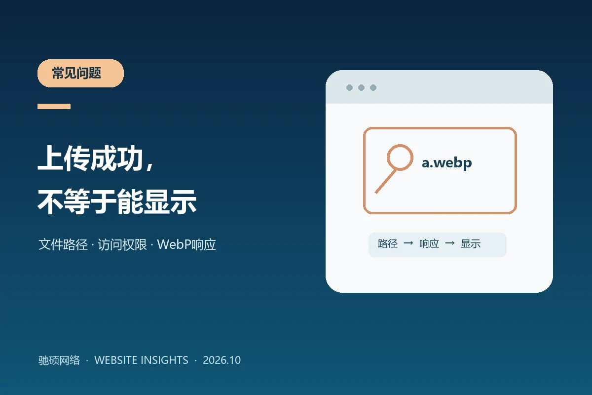 图片上传后依次检查文件路径、访问状态和浏览器显示的示意图