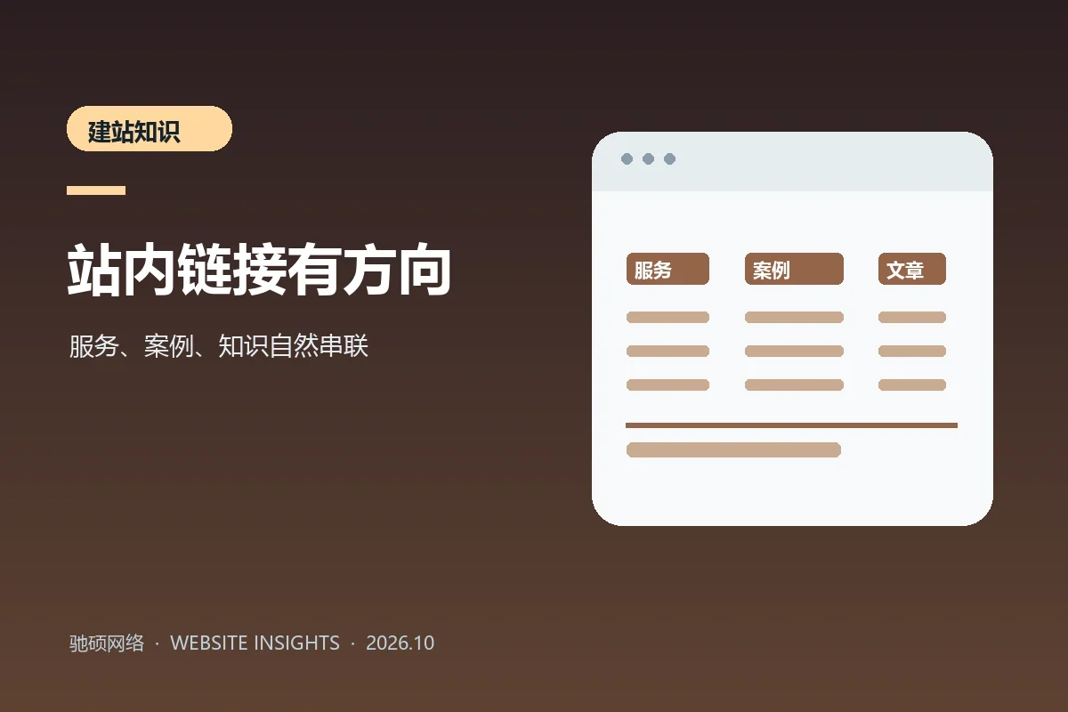 企业网站服务页、案例页和知识文章之间的站内链接示意封面