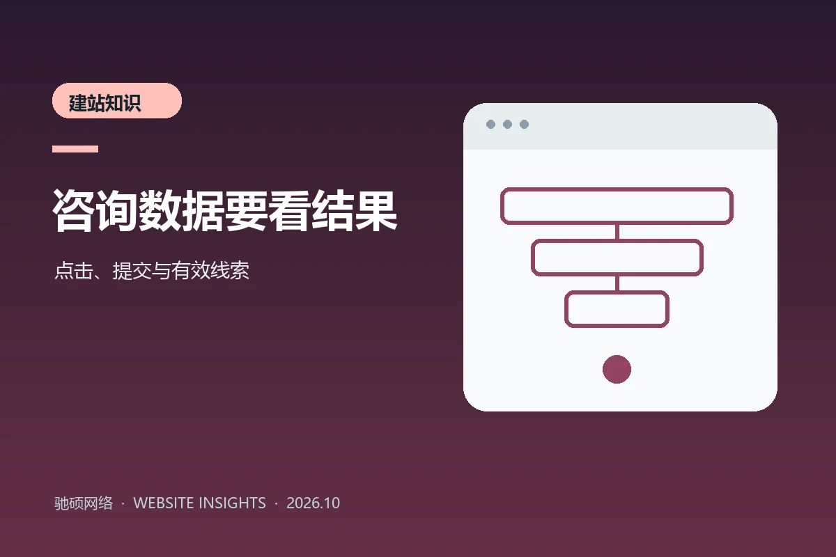 企业网站咨询按钮点击、表单提交和有效线索漏斗的原创示意封面