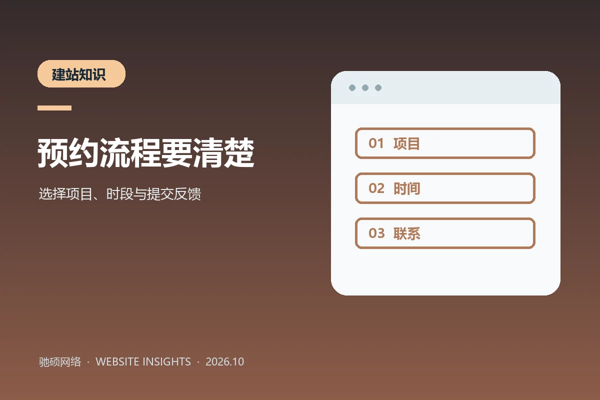 微信小程序预约表单字段与提交反馈流程示意封面