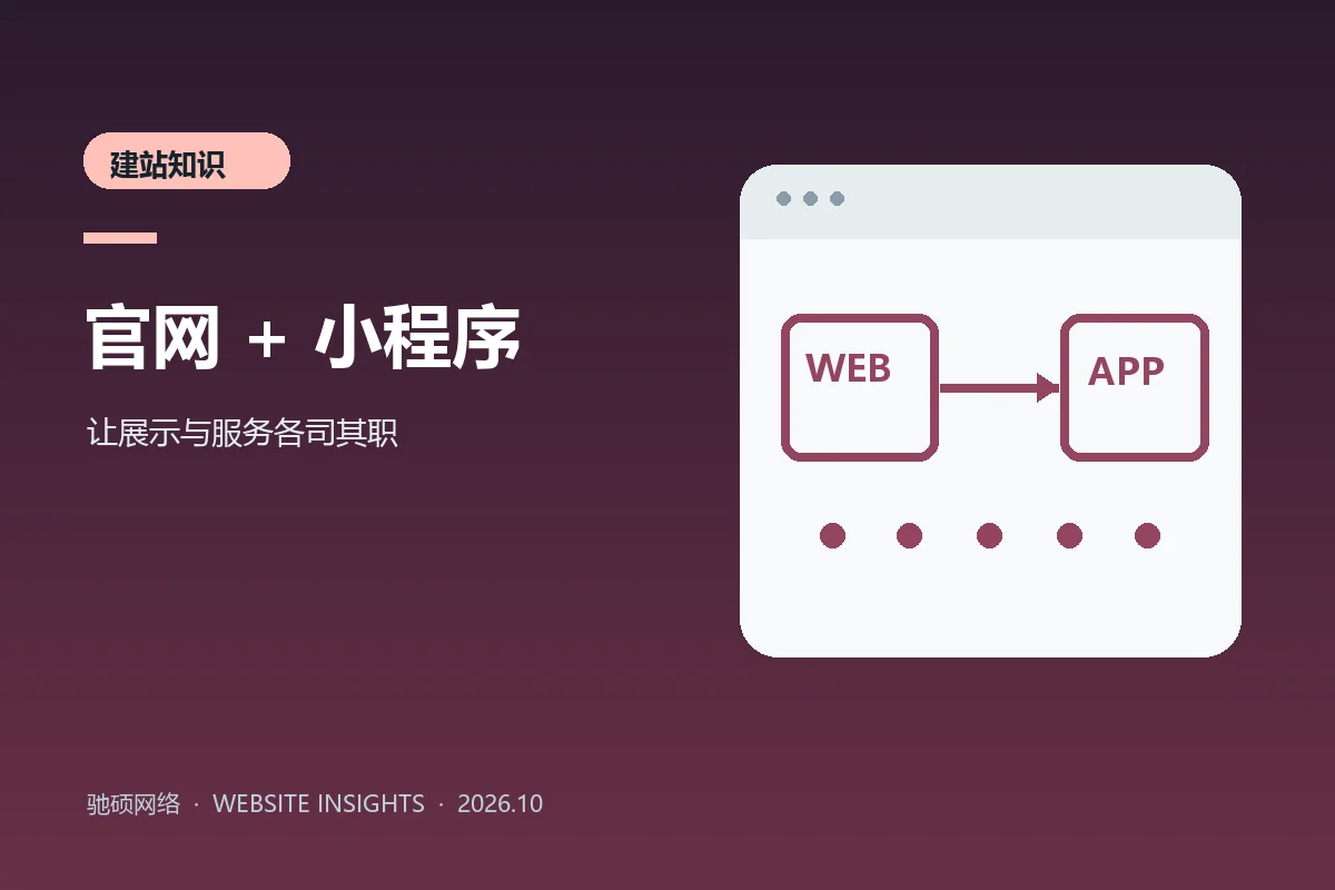 企业官网与微信小程序连接业务流程的原创示意图
