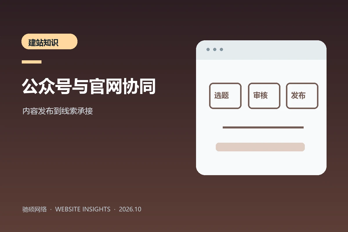 公众号选题、审核、官网页面和客户咨询协同流程的原创示意图